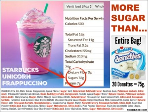 Starbucks-Unicorn-Frappuccino-more-sugar-than-20-hostess-donettes